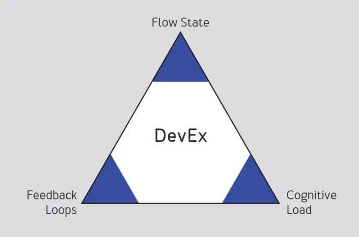 Métricas chaves do framework DevEx