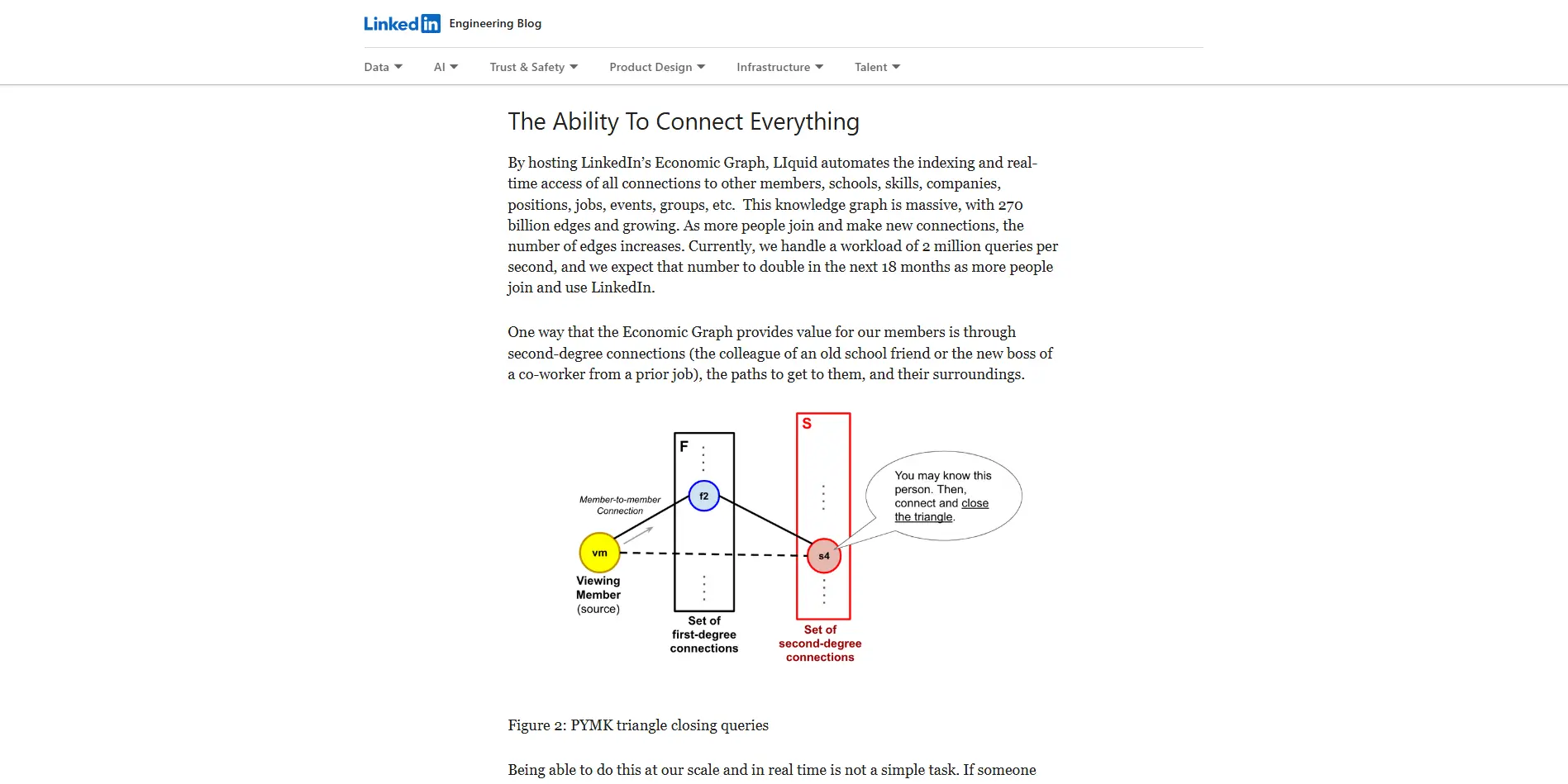 Artigo Linkedin